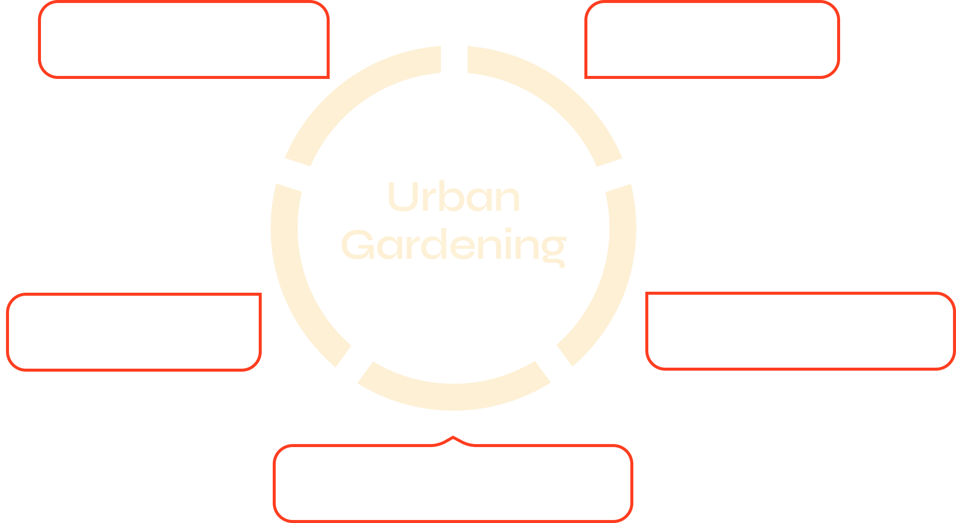 Urban Gardening – Dachterrasse mit nachhaltiger Begrünung Urban Gardening - Dachterrasse mit nachhaltiger Begrünung